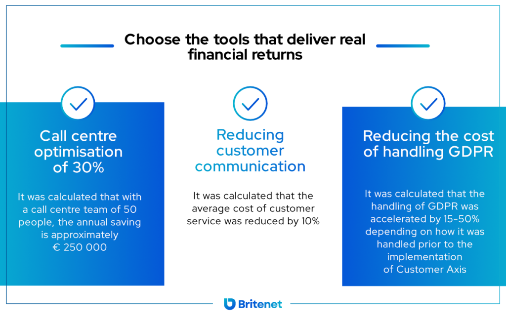 Insurance Digital Transformation AI