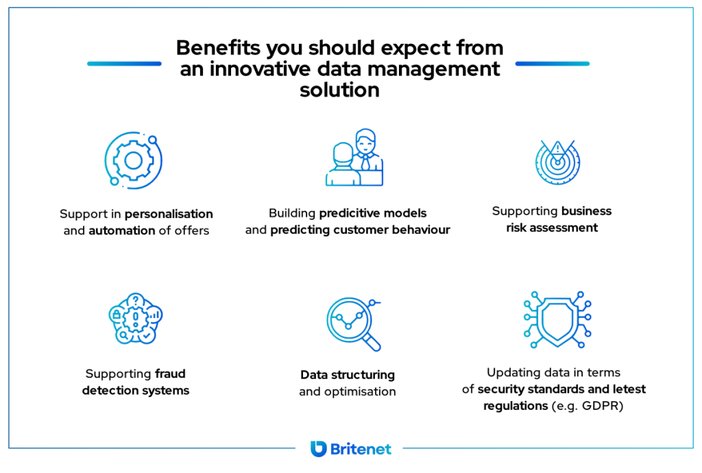 Insurance Digital Transformation Data Management