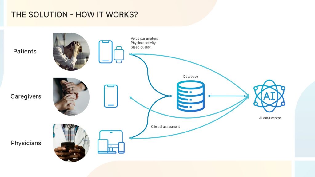 MoodMon data proces Machine learning