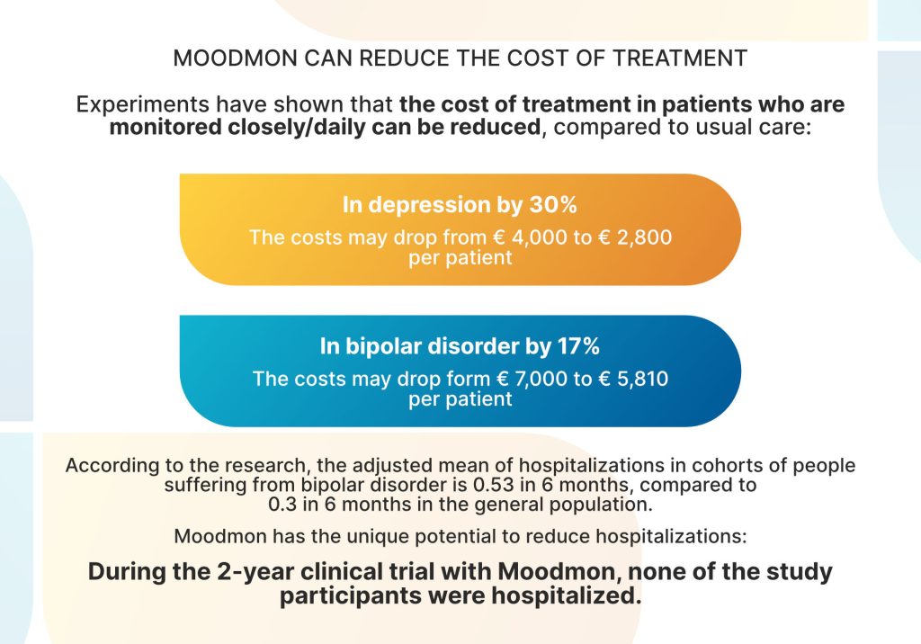 MoodMon effects